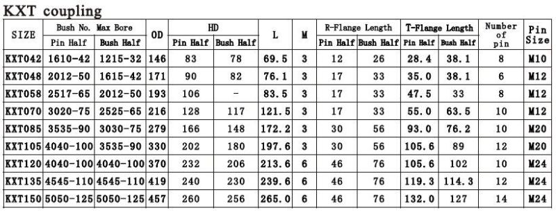 Cast Iron High Quality Flexible Pin & Bush Couplings for Industrial Equipment (KX Series)