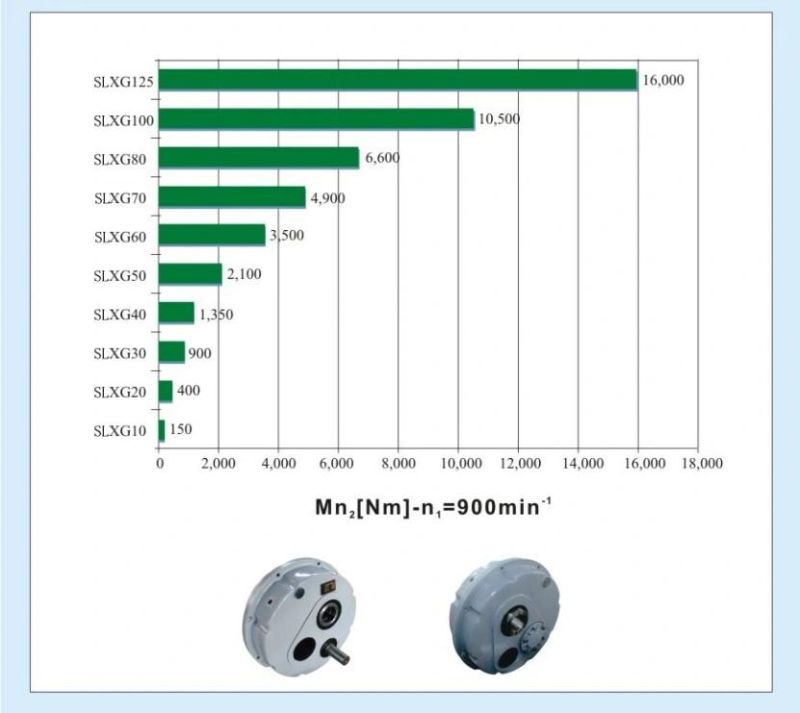 Ta Series Parallel Shaft Arm Mounted Reduction Gear Motor for Mining Belt Transmission System