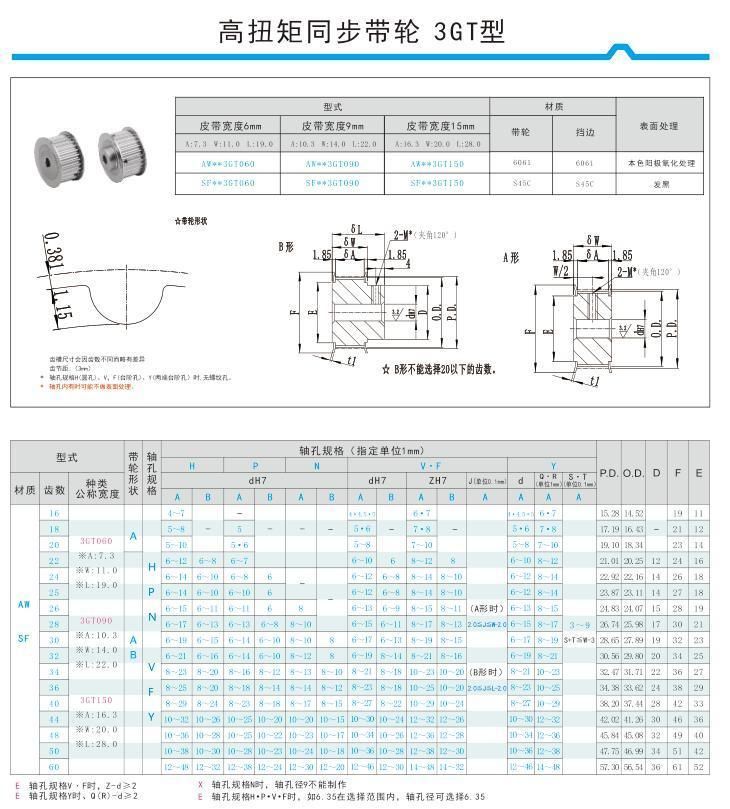 High Quality 2gt 3gt Gt2 Gt3 Pulley