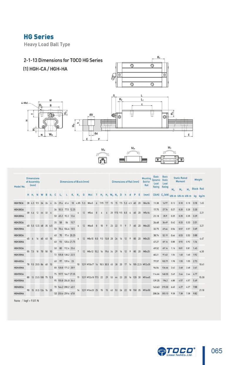 Ht Serious Linear Guide, Lase Cutting Machine, Printing Machine