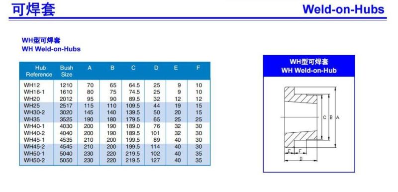 European Standard Cast Iron Customized Taper Bushing for General Industrial Engineering