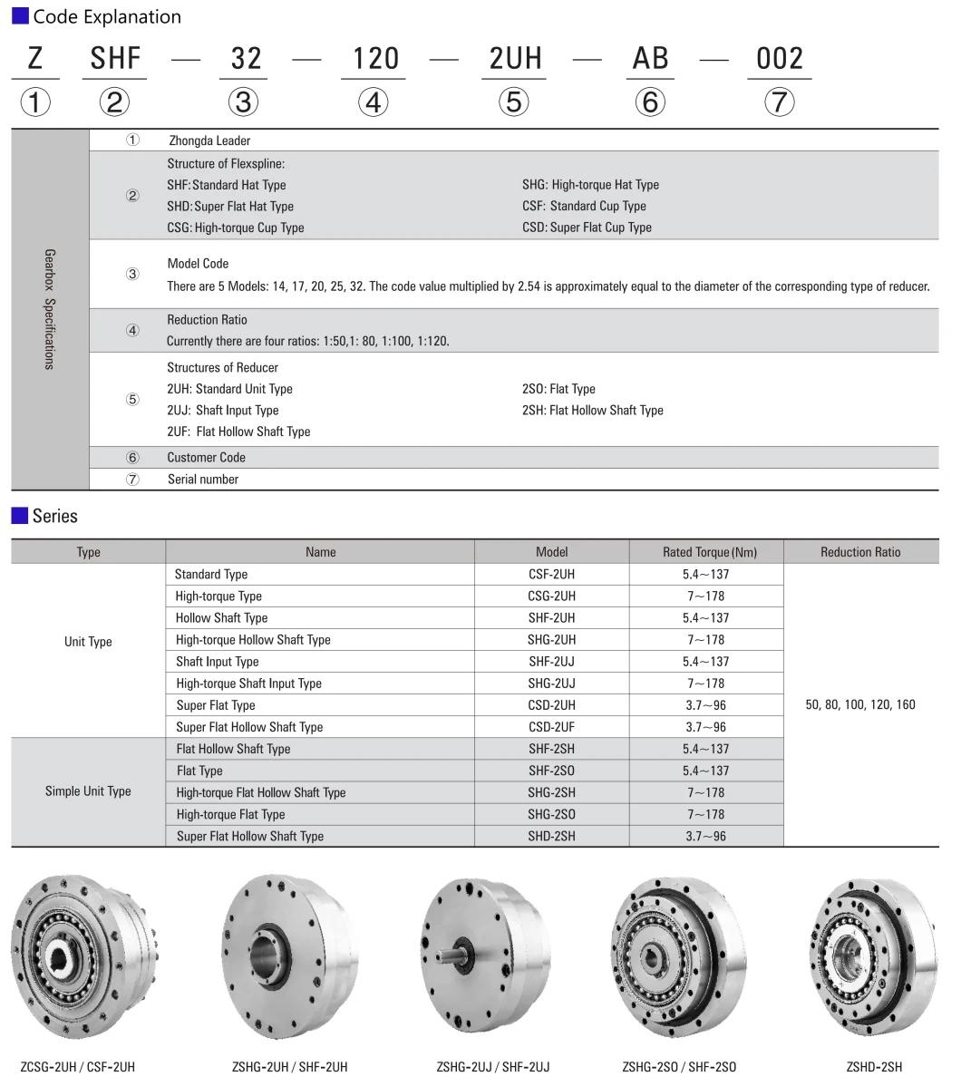 ZD Square/Round Mounting Flange Planetary Speed Reducer Gearbox for AGV, CNC Machine, Robot