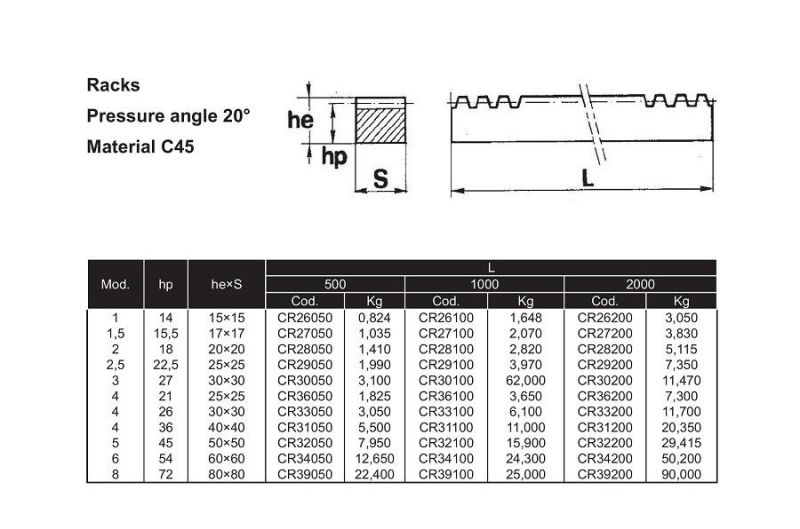 M1.5 M2 M2.5 Gear Rack Linear Cylindrical CNC Curved Helical Stainless Steel Straight Pinion Gear Rack