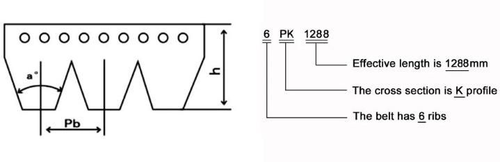 Double Sided V Belts Two Sided Belts