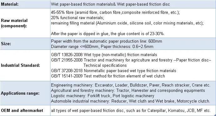 Getal Kevlar Auto Accessory Wet Friction Material Paper for Tractor