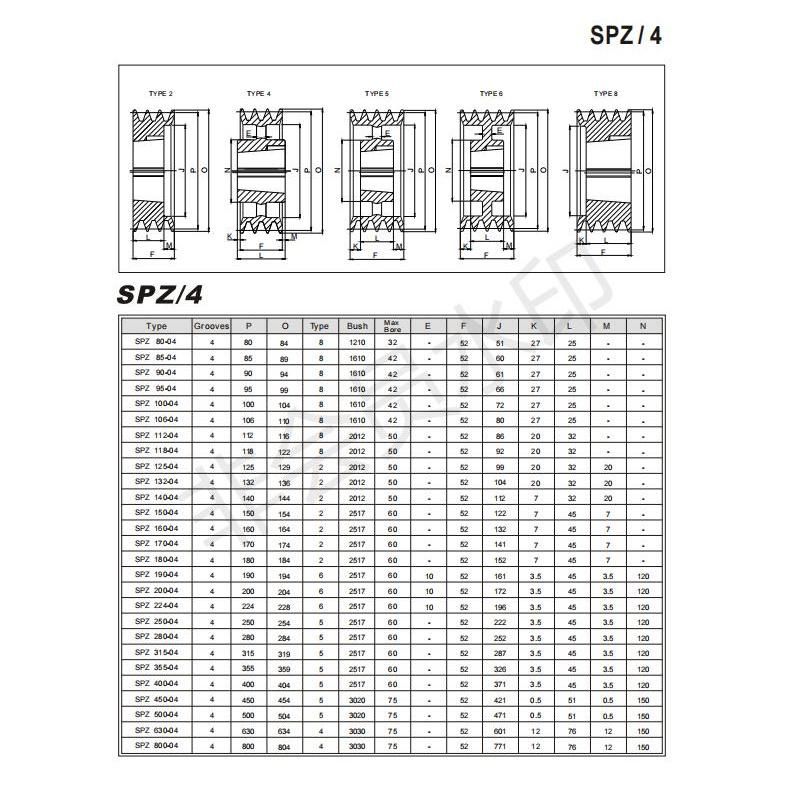 ISO4183 DIN2211 Cast Iron 4 Grooves V Belt Pulley Spz Type with Taper Bush 2517