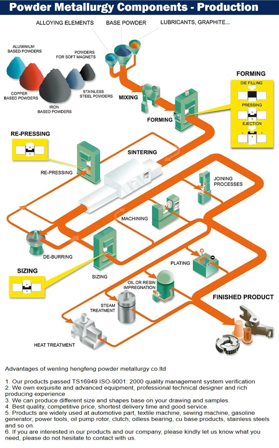 Inner Gear for Automobile Transmission by Powder Metallurgy Processing