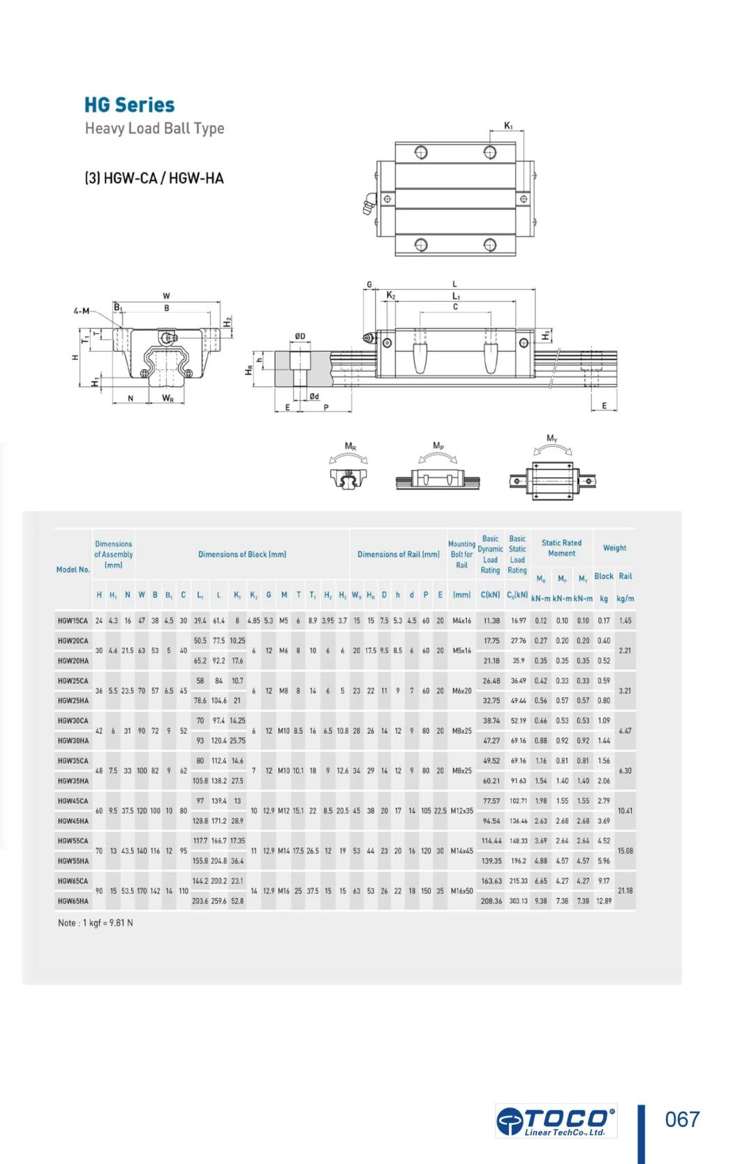 Toco Linear Guide Rail Slide HGH15 HGH20 for General Industry Machinery