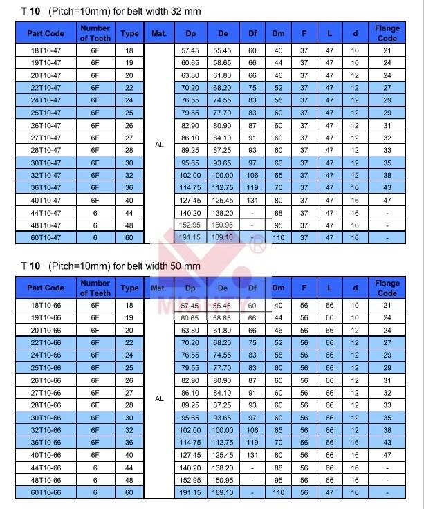 Customized Precision Powder Metallurgy Timing Belt Pulley