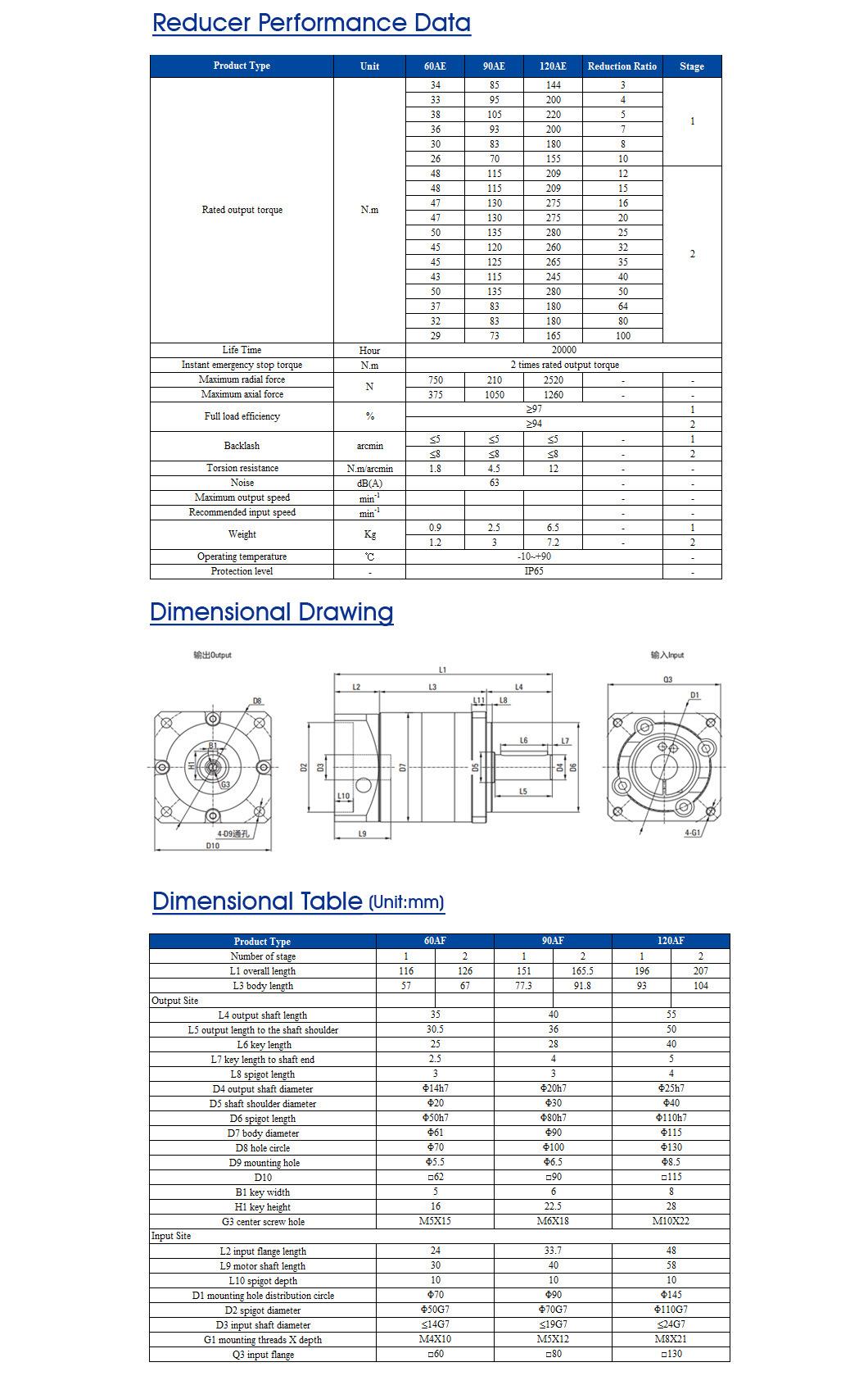 ZD 120mm Square Flange  Planetary Speed Reducer For Machinery Equipment