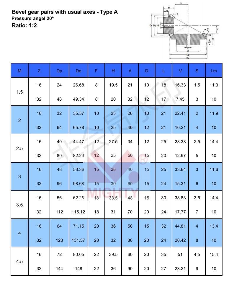 Factory Direct Precision Gear Stainless Steel DC Motor Forging Helical CNC Crown Pinion Spiral Bevel Gear for Machinery