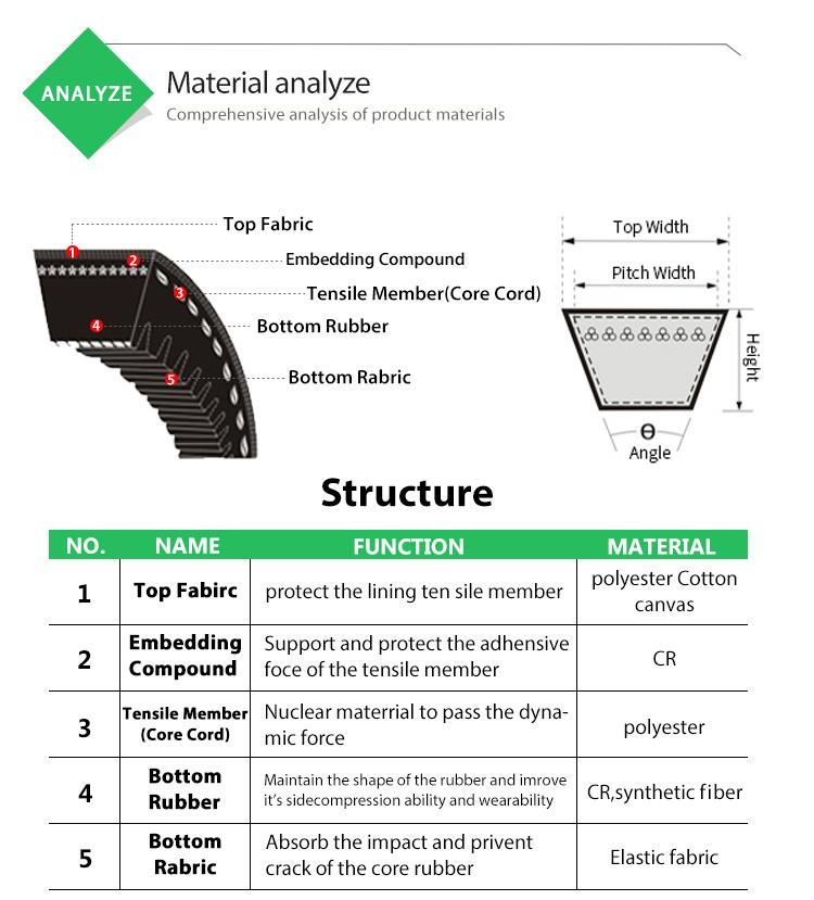 V Belt Size Chart Raw Edge Cogged Belt V Belt for Washing Machine