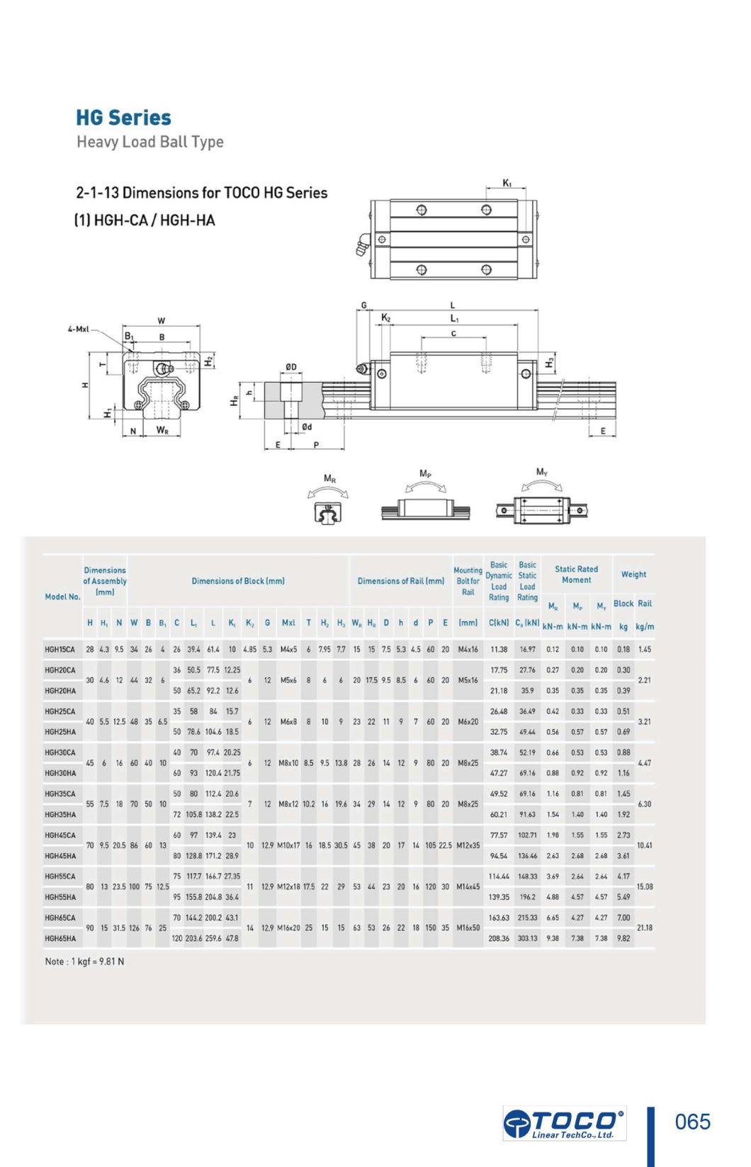 Toco Linear Guide Block Linear Slide Linear HGH25ca2r1000z0c