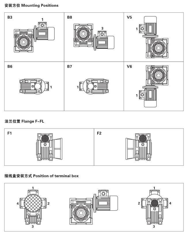 Single Stage Worm Reducer with Input Flange Aluminum Gearbox