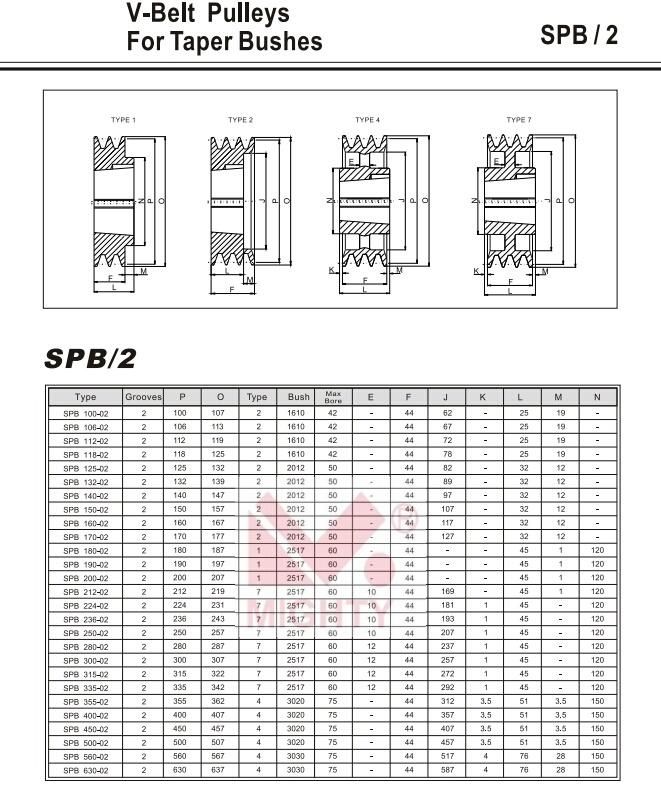 Taper Bushed Type Cast Iron V Groove Belt Pulley