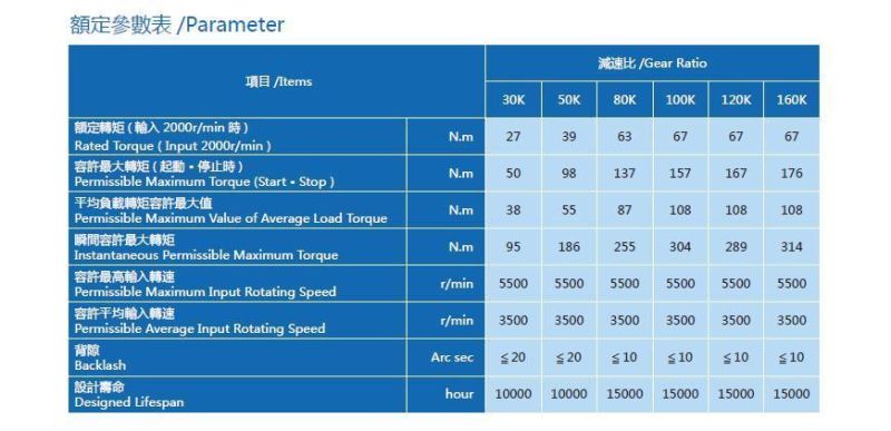 Robot Harmonic Drive Reducer for Phase Tune