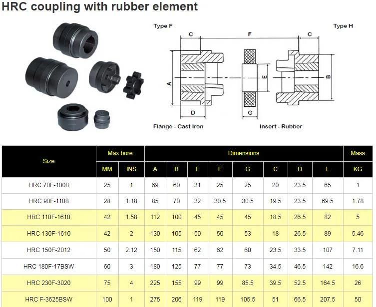 Cast Iron HRC70 90 110 230 280 HRC Drive Coupling