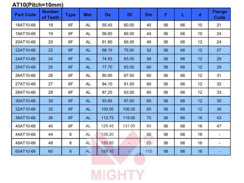 Steel and Aluminum Toothed Belt Pulley Taper Bush or Straight Bore Timing Belt Pulley