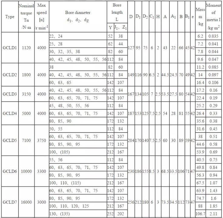 Gcld Standard Type Drum Gear Tooth Coupling