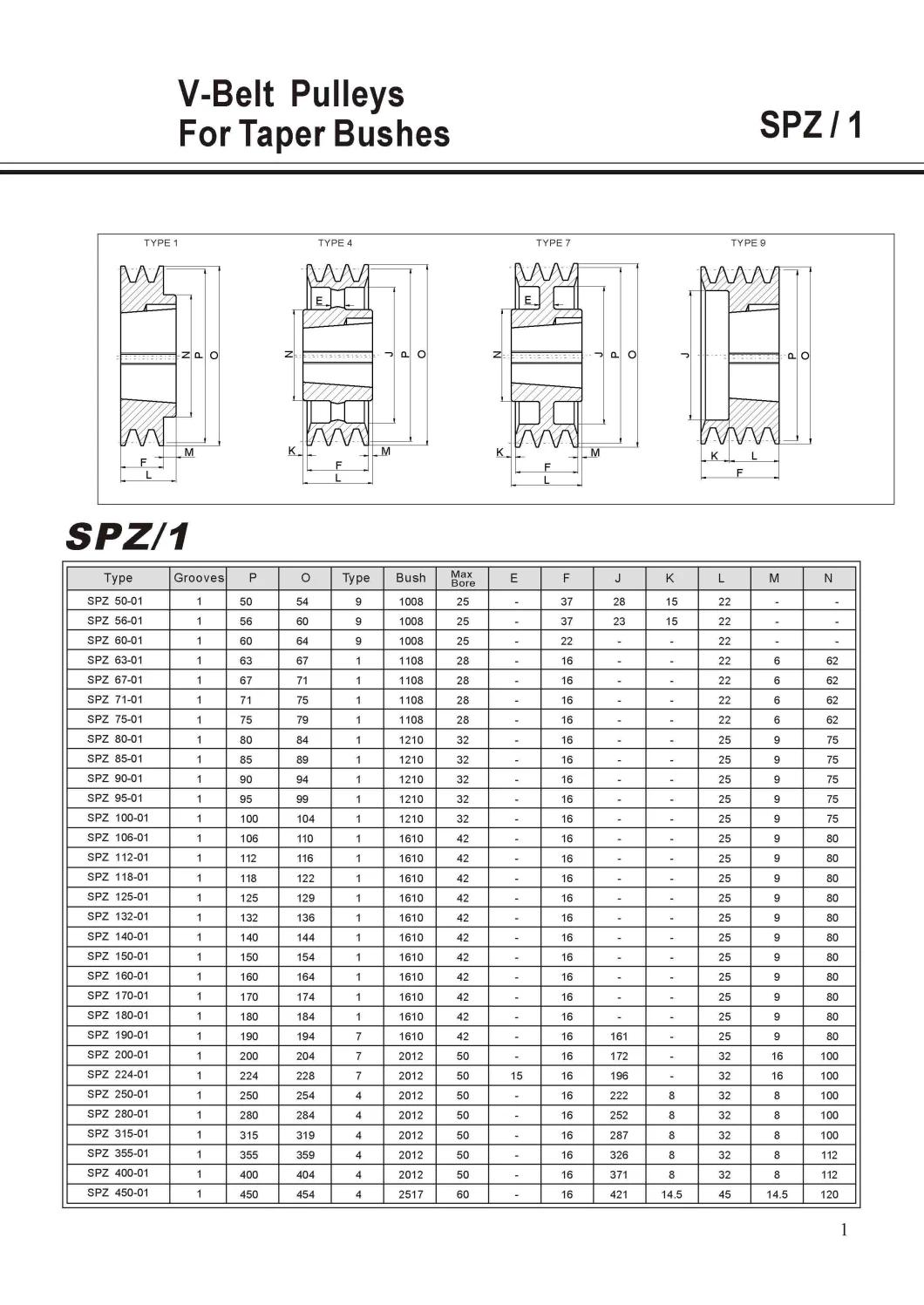 Belt Wheel Spc 106-2 with Taper Bushing 1610