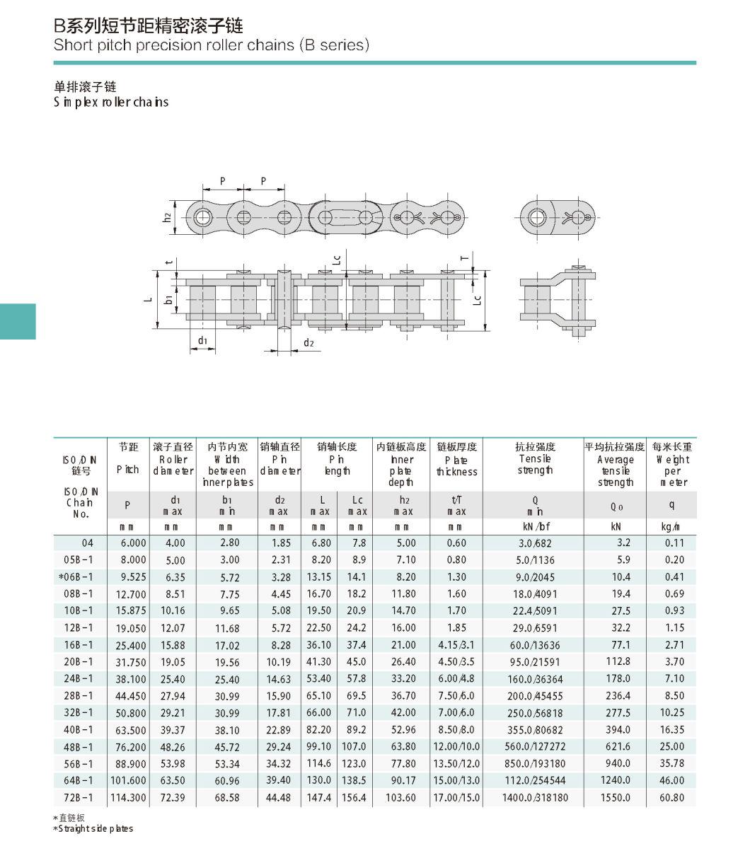 16b-, 12b-1, 32b-1 Engineering Class Drive Roller Chain