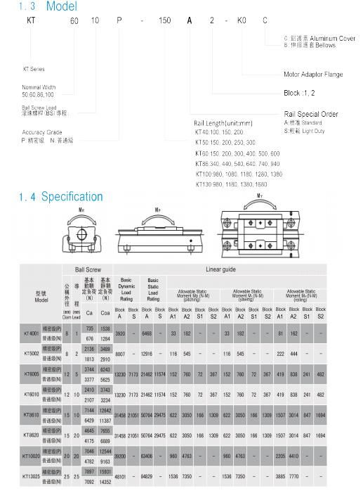 Linear Stage Producer Linear Motion Module Linear Actuator