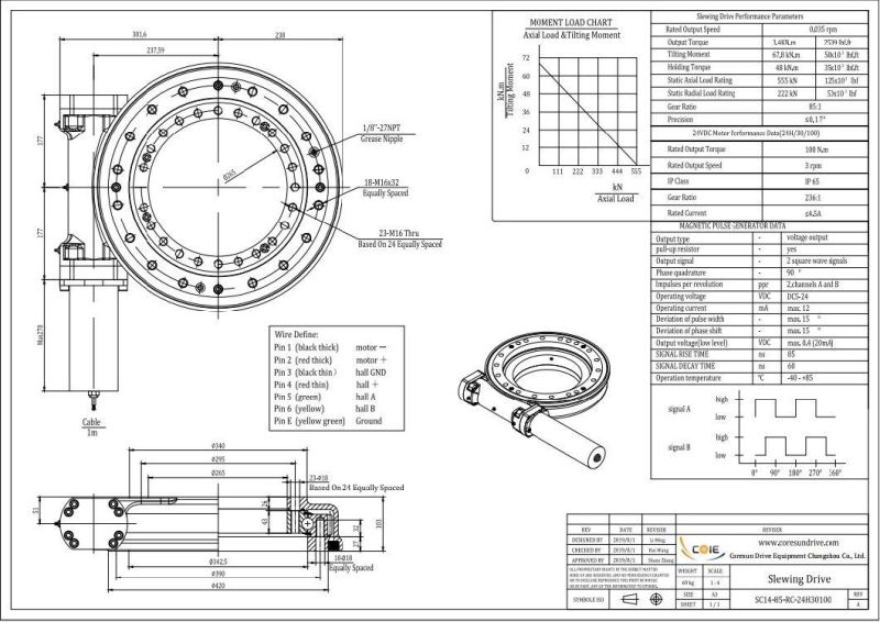 Single Axis Solar Mounting Tracker Slewing Drive Gear Motor