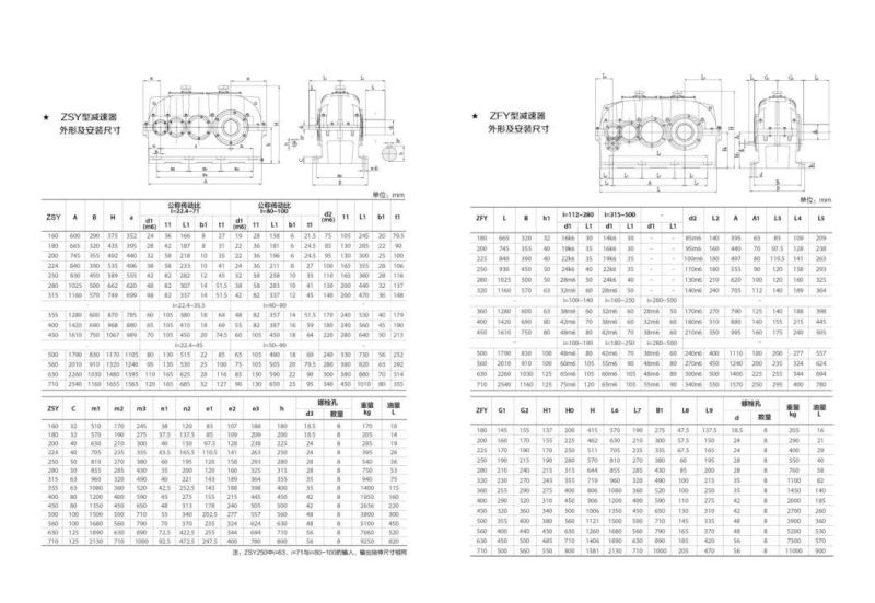 3 Stage Zsy Series Heavy Duty Rolling Mill Gearbox