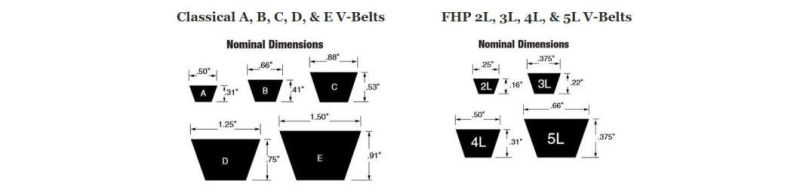 Classic Wrapped Rubber Aramid Agricultural Industrial Power Transmission Drive China Fan Mitsuboshi V-Belt V-Belt M, a, B, C, D, E, F