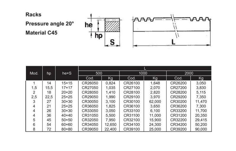 M2 M2.5 M4 M6 Gearbox Linear Spur Gear Rack and Pinion Gear for Transmission System