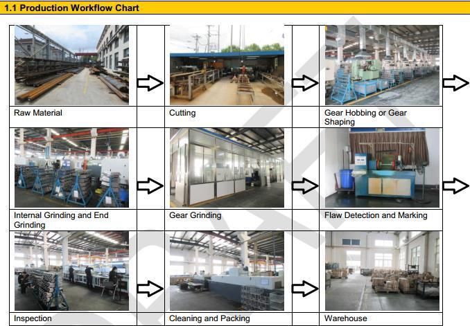 Large Heavy Forging Stamping Gear Shaft Pinion Shaft of Gearbox Auto Parts