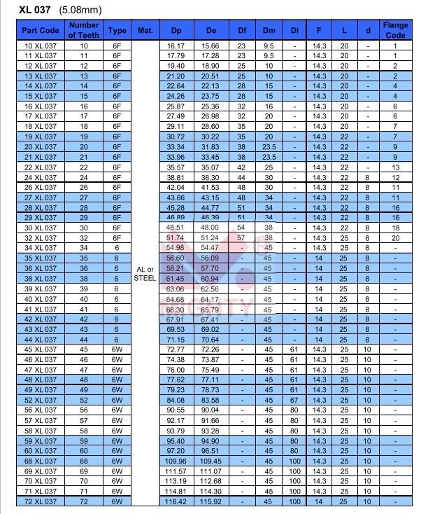 High Quality Steel/Aluminum Synchronous Pulley