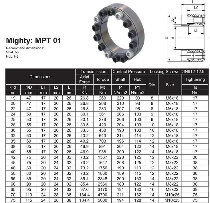 Z5 Expansion Coupling Tightening Connection Sleeve Locking Device Assembly Adjustable Shrink Disc