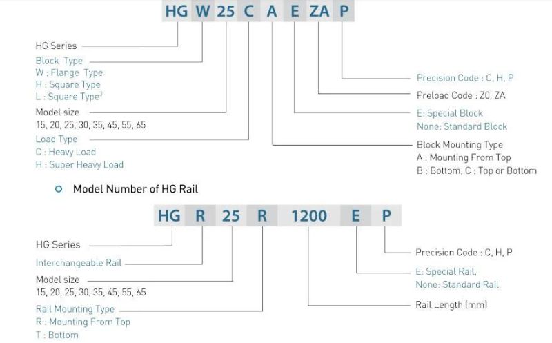 Linear Guide, Heavy Load, Max Length 4000mm