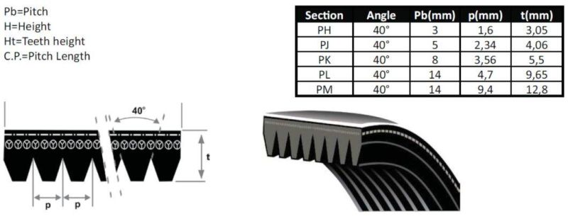 Oft Brand Engine Fan Belt