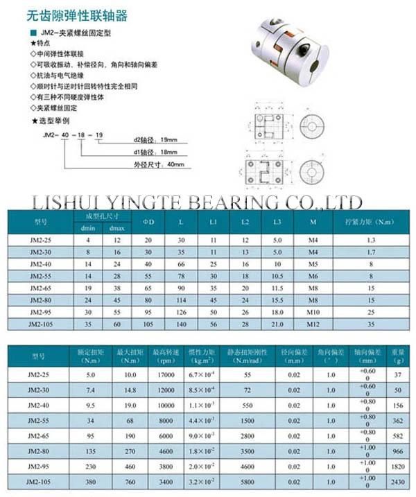 High Torque Double Elastic Jaw Flexible Coupling