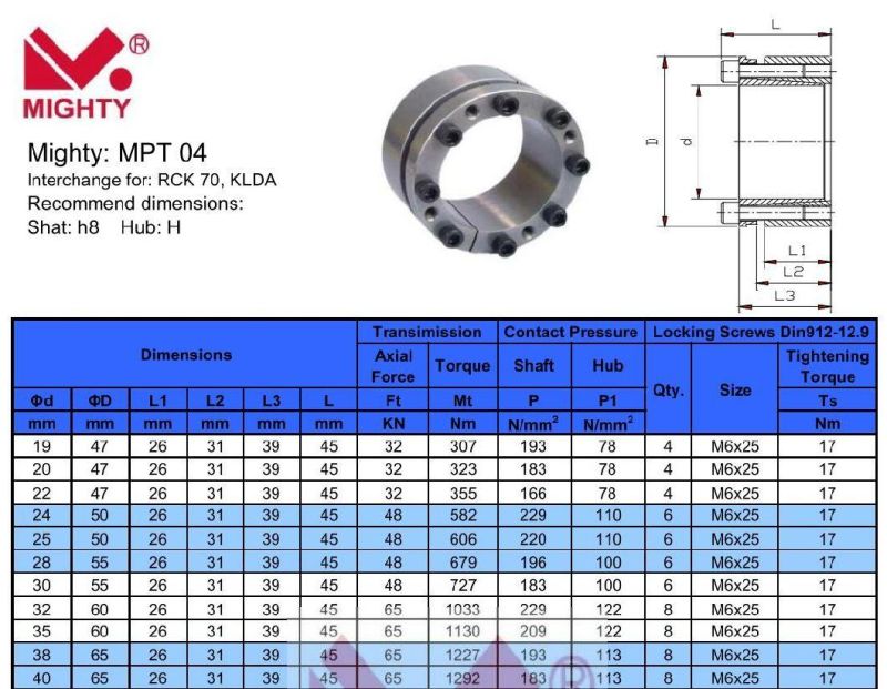 Double Taper Design Z11 Shrink Disc Shaft Coupling Lock 10 Keyless Locking Assemblies