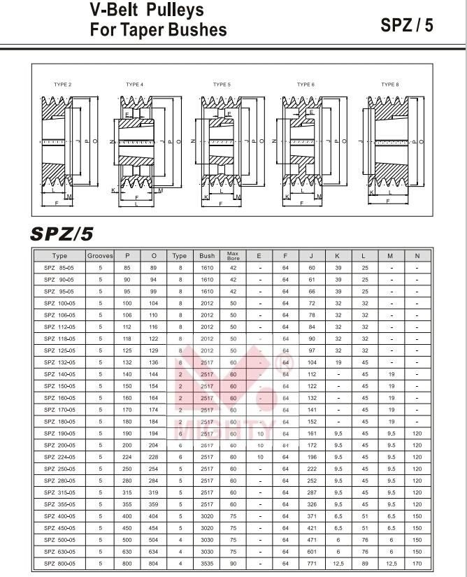 Cast Iron Steel V Belt Pulley Wheel Bearing V Groove Sheave Pulley SPA250-1 Spb250-4 Spb355-4