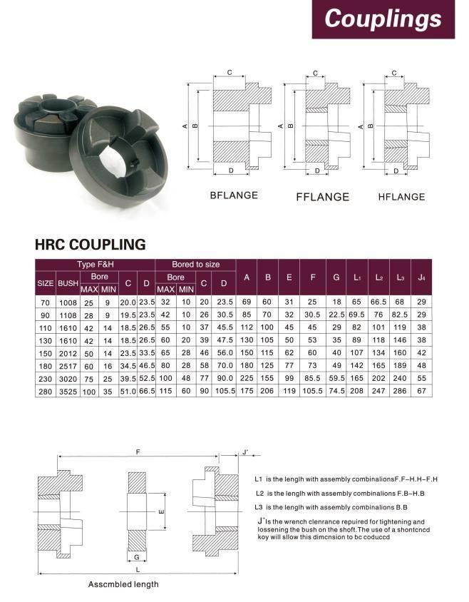 HRC Flexible Rubber Camlock Shaft Coupling Types of Spider Coupling HRC B/F/H