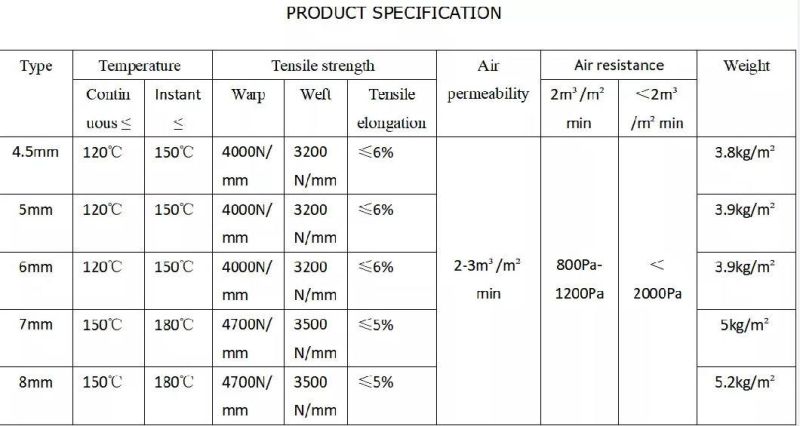 Air Chute Air Slide Fabric Canvas Belt for Cement Works