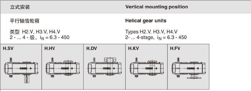 Siemens Flender H/B Series Gearbox Transmission Gear Reducer