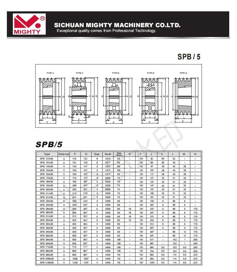 Mighty Customized Heavy Duty Big Size V Belt Forged Steel Cast Iron Pulley Wheel