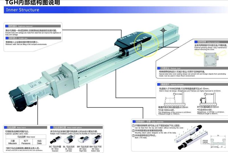 Toco Motion Linear Module in Three Sizes Tgh5, Tgh8, Tgh12