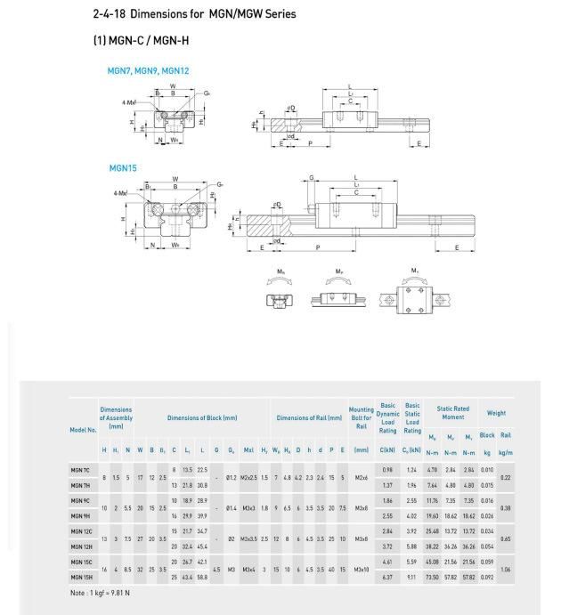 Linear Guide Mgnr9c with High Load for 3D Printer