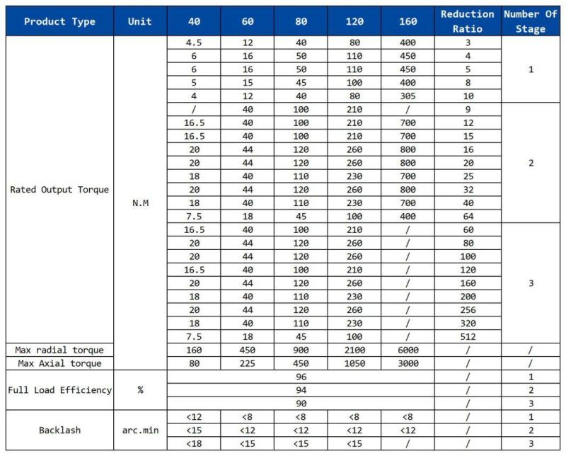 ZD Leader 40-120mm Low Backlash High Precision Planetary Reducer Servo Gearbox