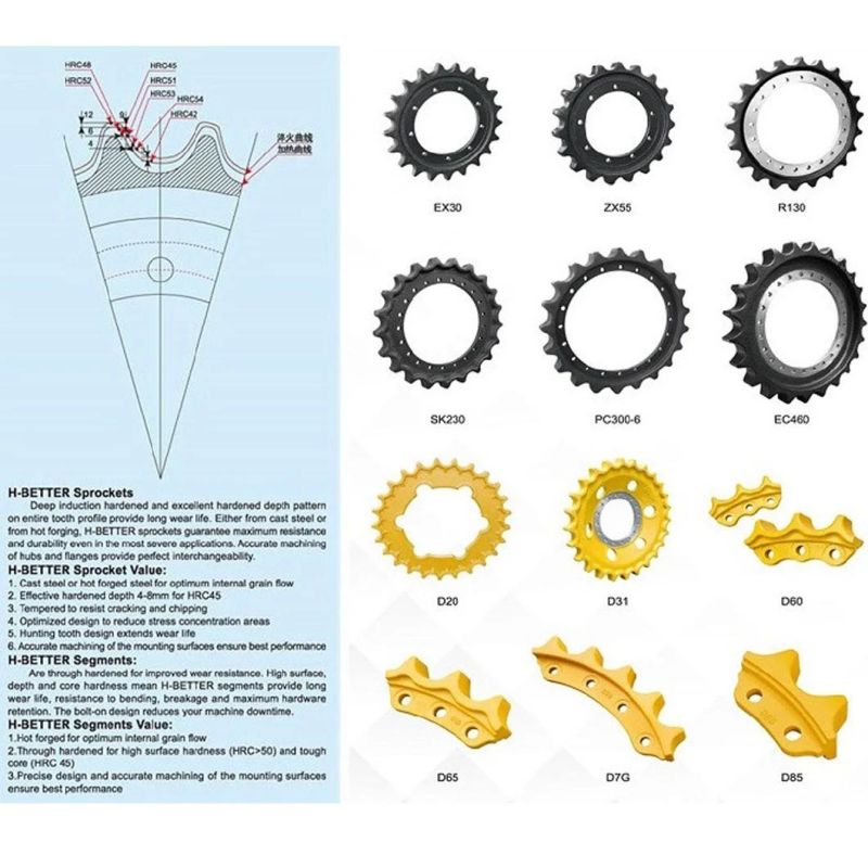 Sprocket for Komatsu, Caterpillar, Hitachi, Kebelco, Liugong Ex300 Sprocket