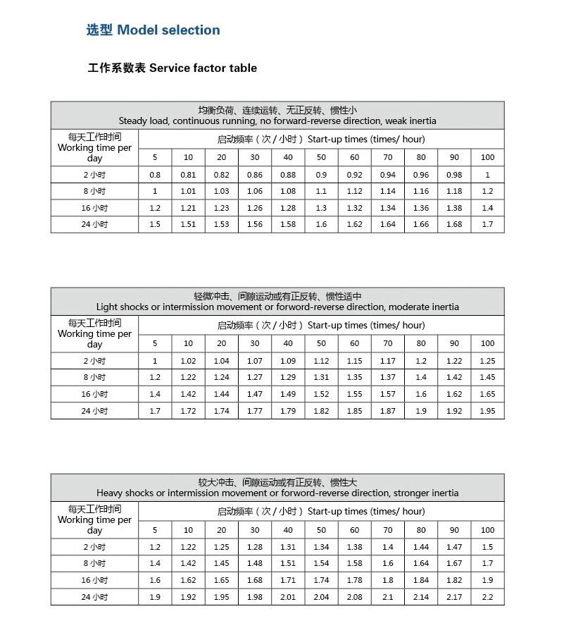 Xgk Series Helical High Efficiency Hypoid Helical Gear Box Reducer