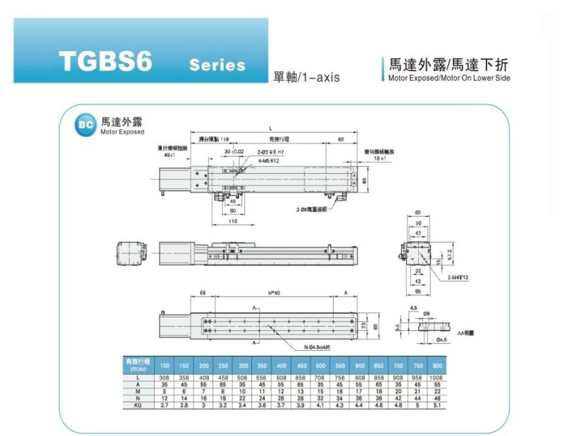 Linear Guide Self Clean Quiet Moving Carriage Tgbs