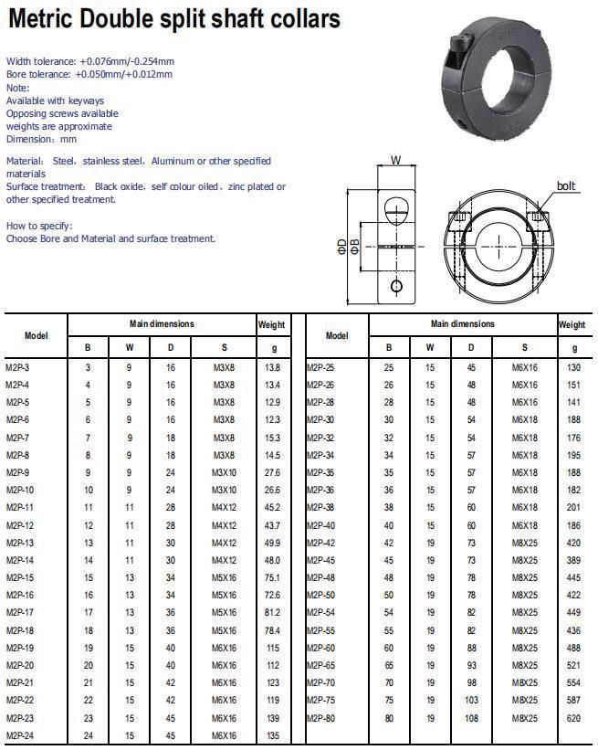 Standard Carbon Steel Black or Zinc Galvanized Set Screw and Clamp Split Shaft Collar