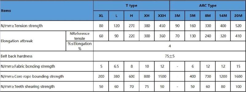 PU Htd8m-880 Timing Belt Steel Wire Cord Transmission Synchronous Belt